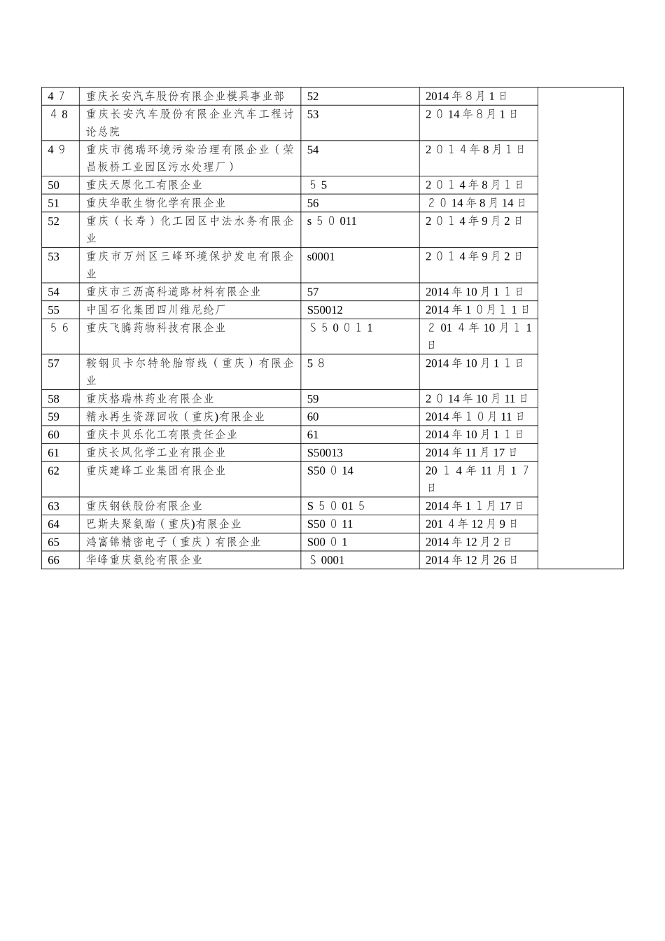 2025年重庆突发环境事件应急预案备案情况重庆环境保护局_第3页