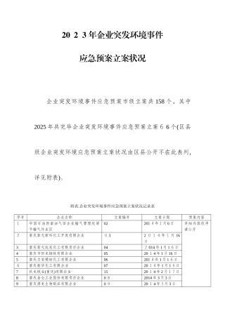 2025年重庆突发环境事件应急预案备案情况重庆环境保护局