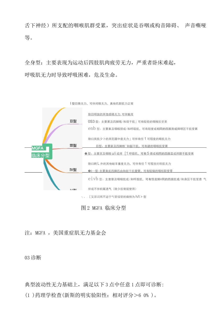 2025年重症肌无力MG的诊断及治疗_第3页