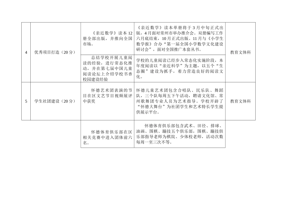 2025年钟楼区学校年度绩效发展性指标考核细则_第2页
