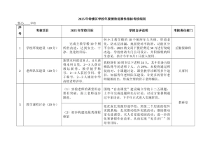 2025年钟楼区学校年度绩效发展性指标考核细则