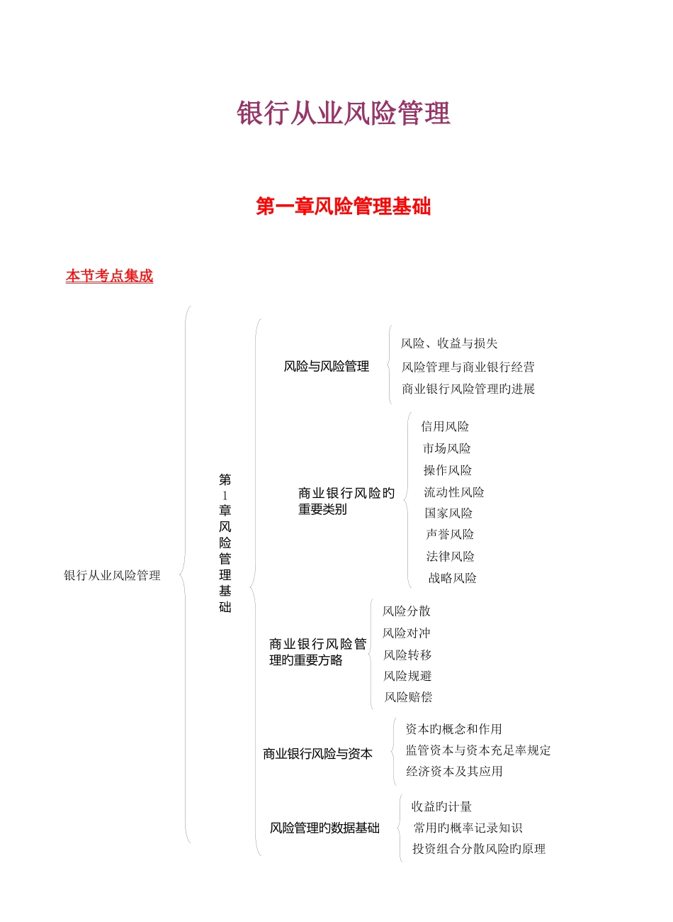 2025年银行从业资格风险管理考点_第1页