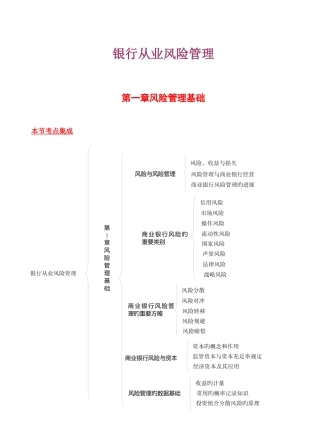 2025年银行从业资格风险管理考点