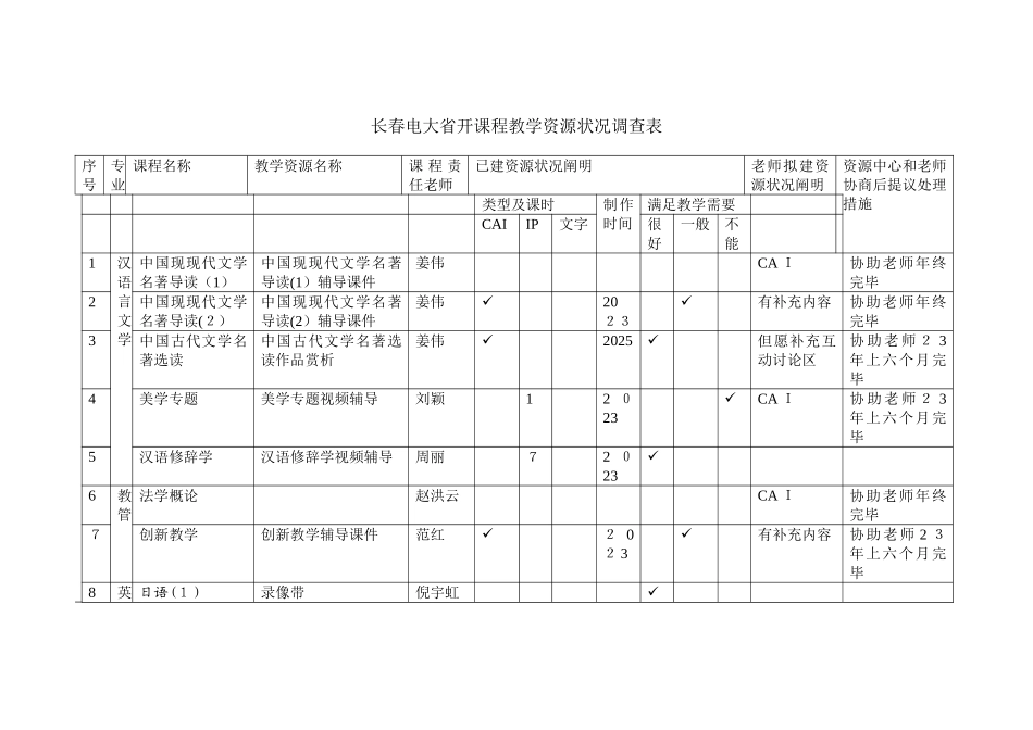 2025年长春电大省开课程教学资源情况调查表_第1页