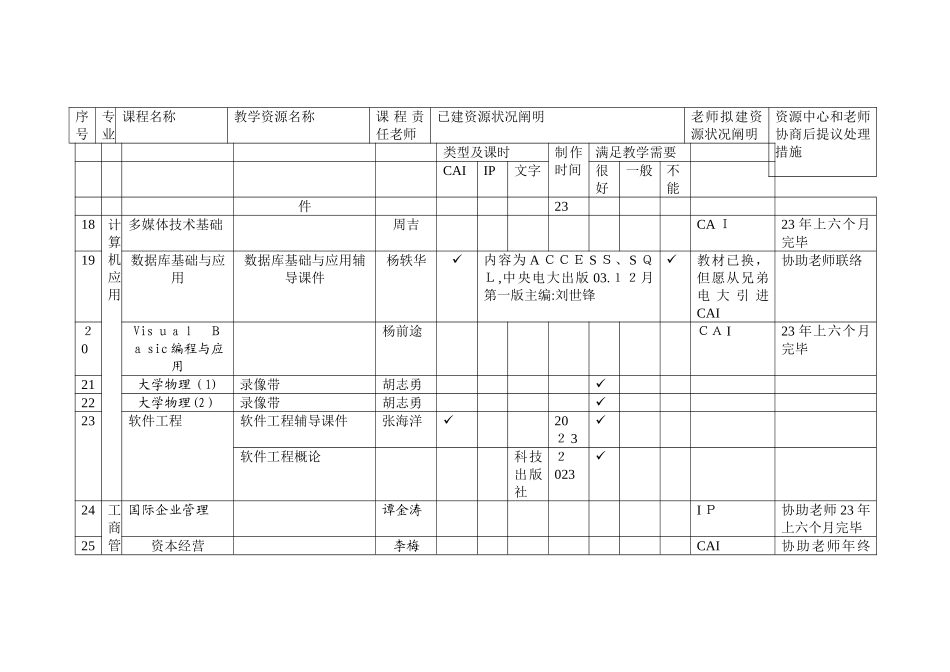2025年长春电大省开课程教学资源情况调查表_第3页
