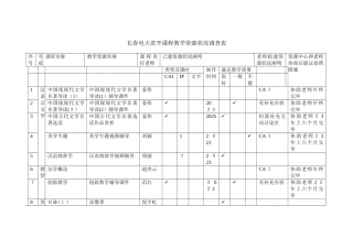 2025年长春电大省开课程教学资源情况调查表