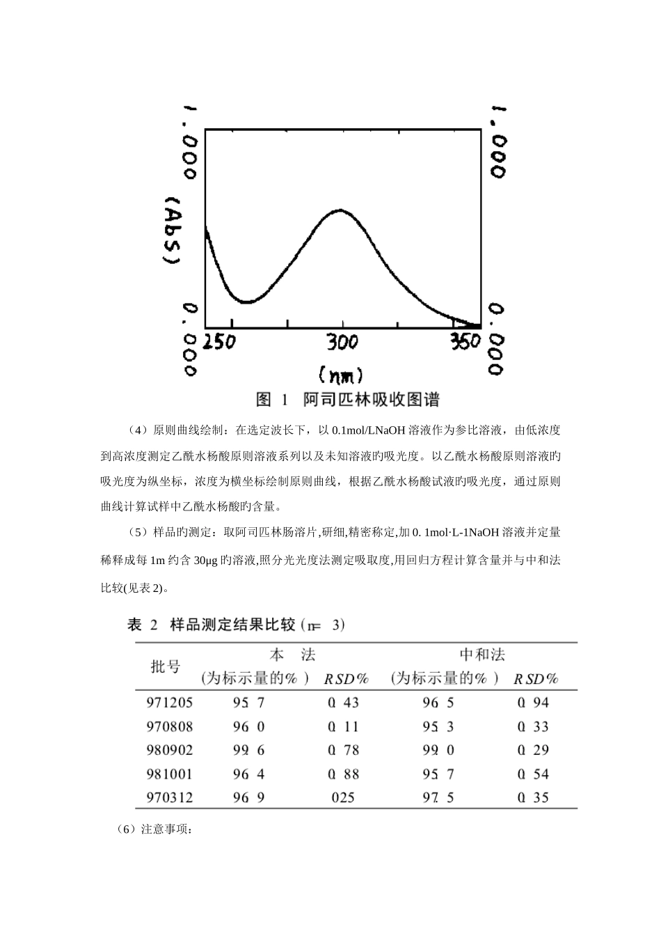 2025年阿司匹林主成分定量分析实验报告_第3页