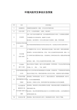 2025年防范环境风险应急预案