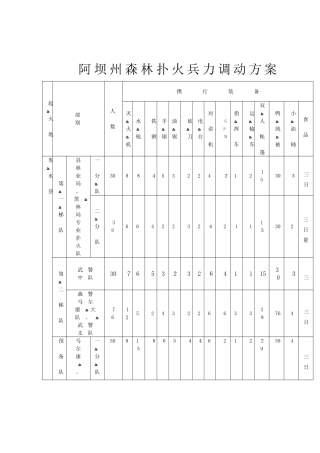 2025年阿坝州扑救森林火灾应急预案