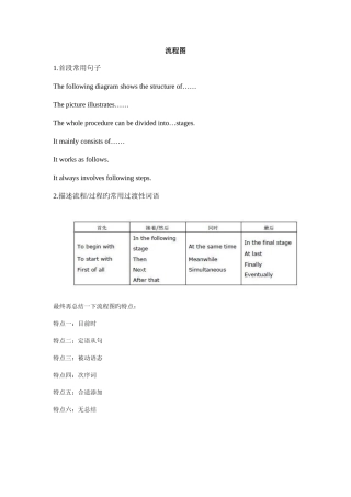 2025年雅思写作流程图