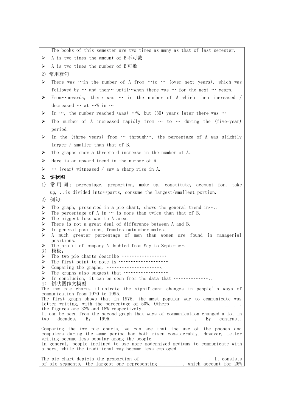 2025年雅思作文写作Task1第二课时—柱状图和饼状图_第2页