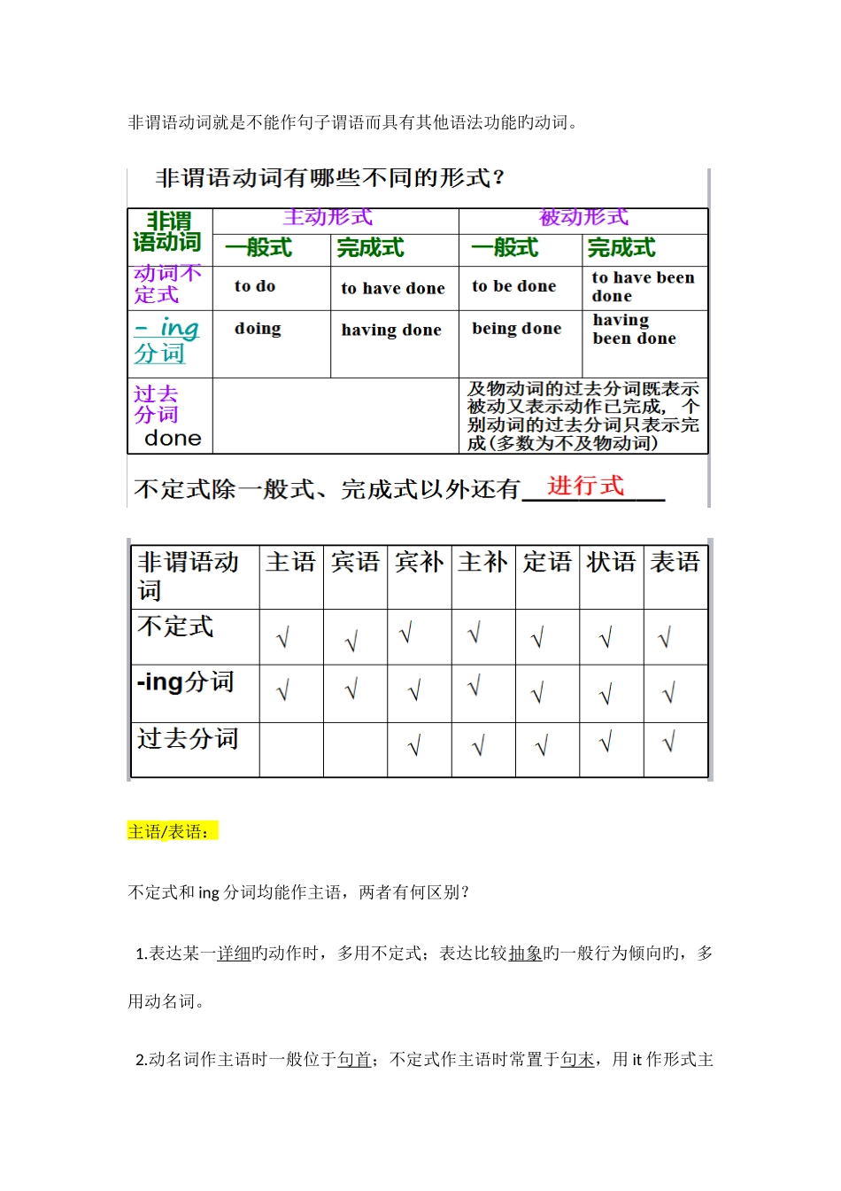 2025年非谓语动词知识点总结_第1页
