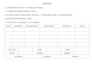 2025年面试结论表