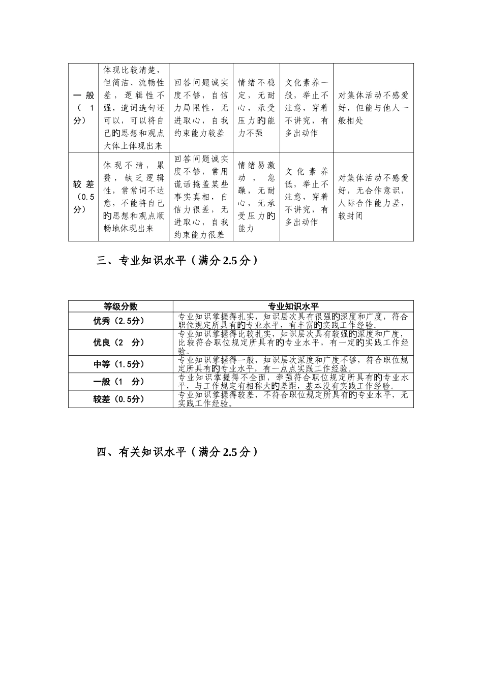 2025年面试评分标准_第3页