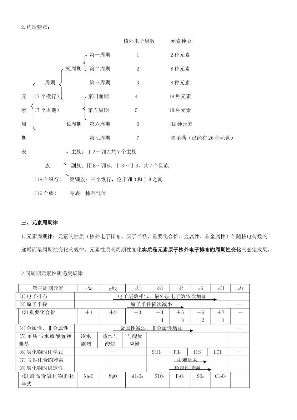 2025年高中化学必修二知识点归纳总结_第2页