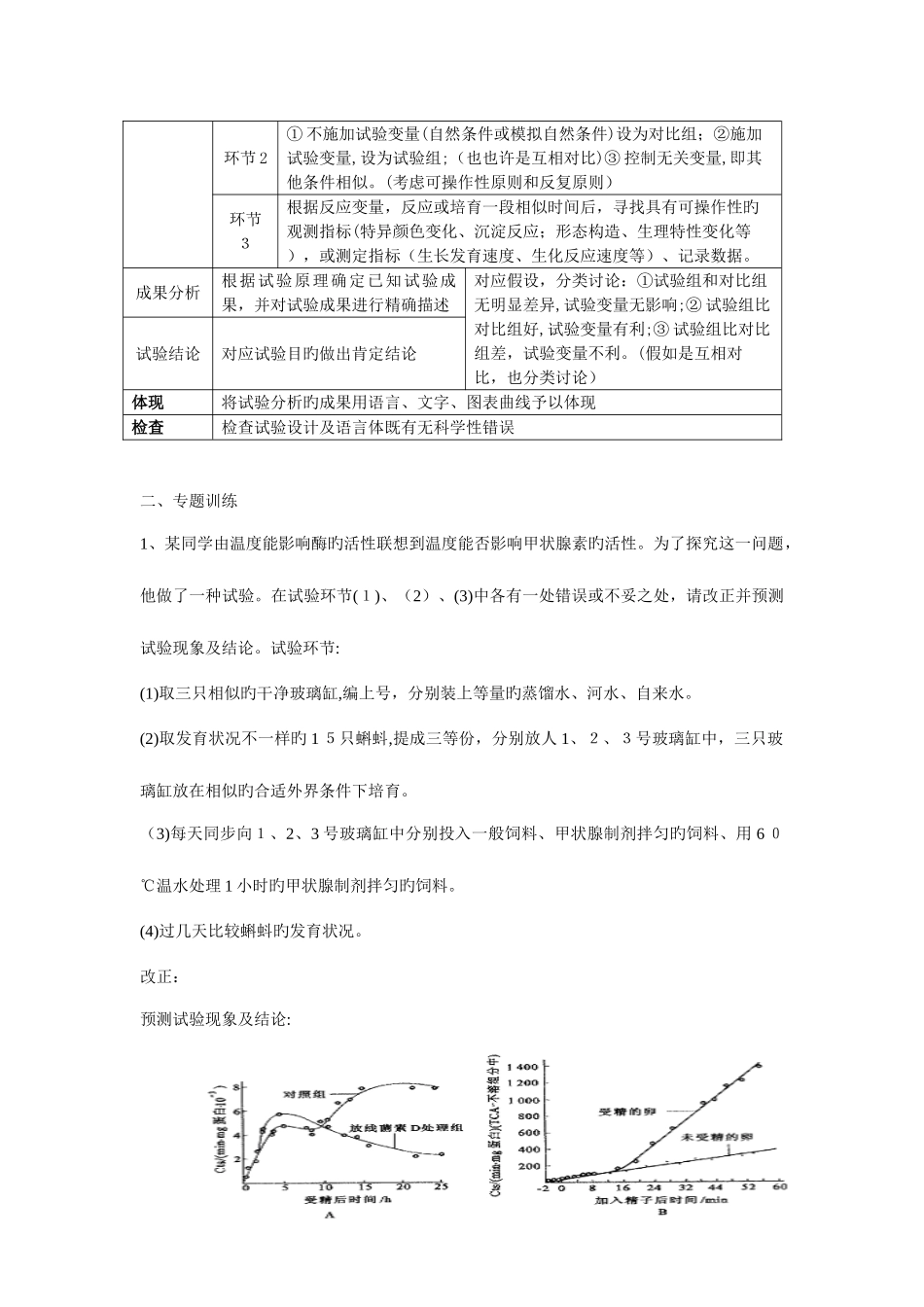 2025年高中生物实验设计专题库共多题_第2页