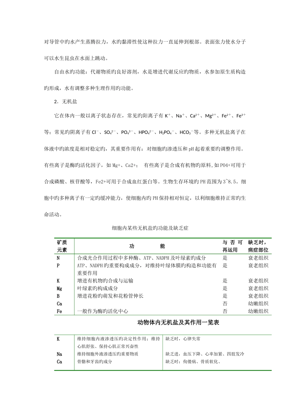 2025年高中生物奥林匹克竞赛辅导专题突破之生命的物质基础_第2页