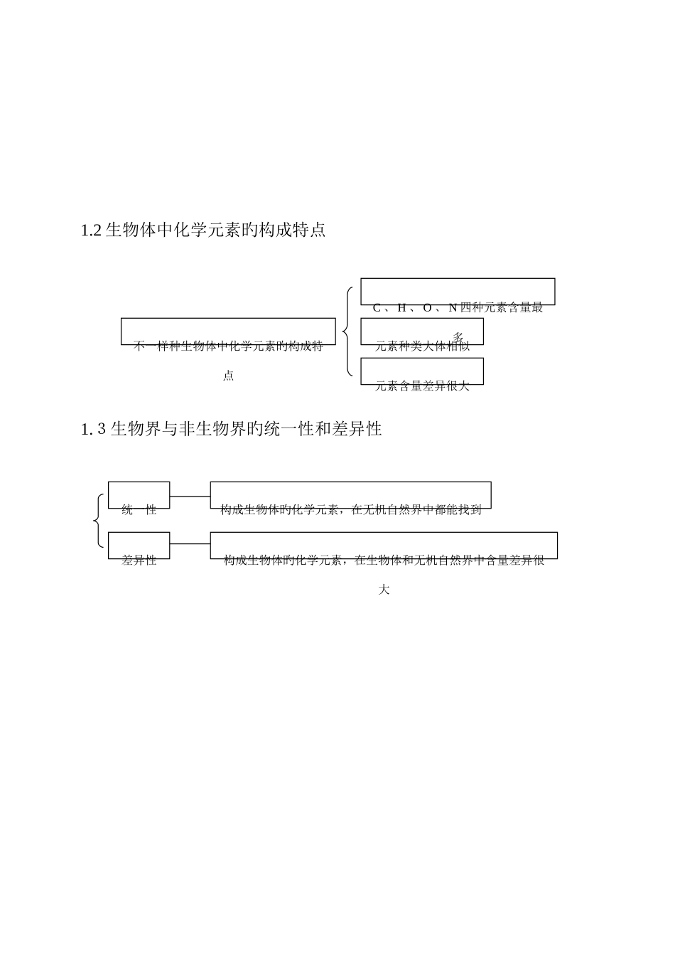 2025年高中生物知识点归纳汇总_第2页