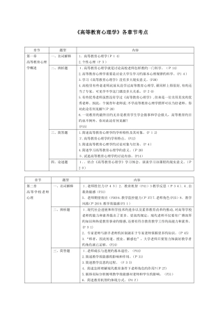 2025年高等教育心理学新题库