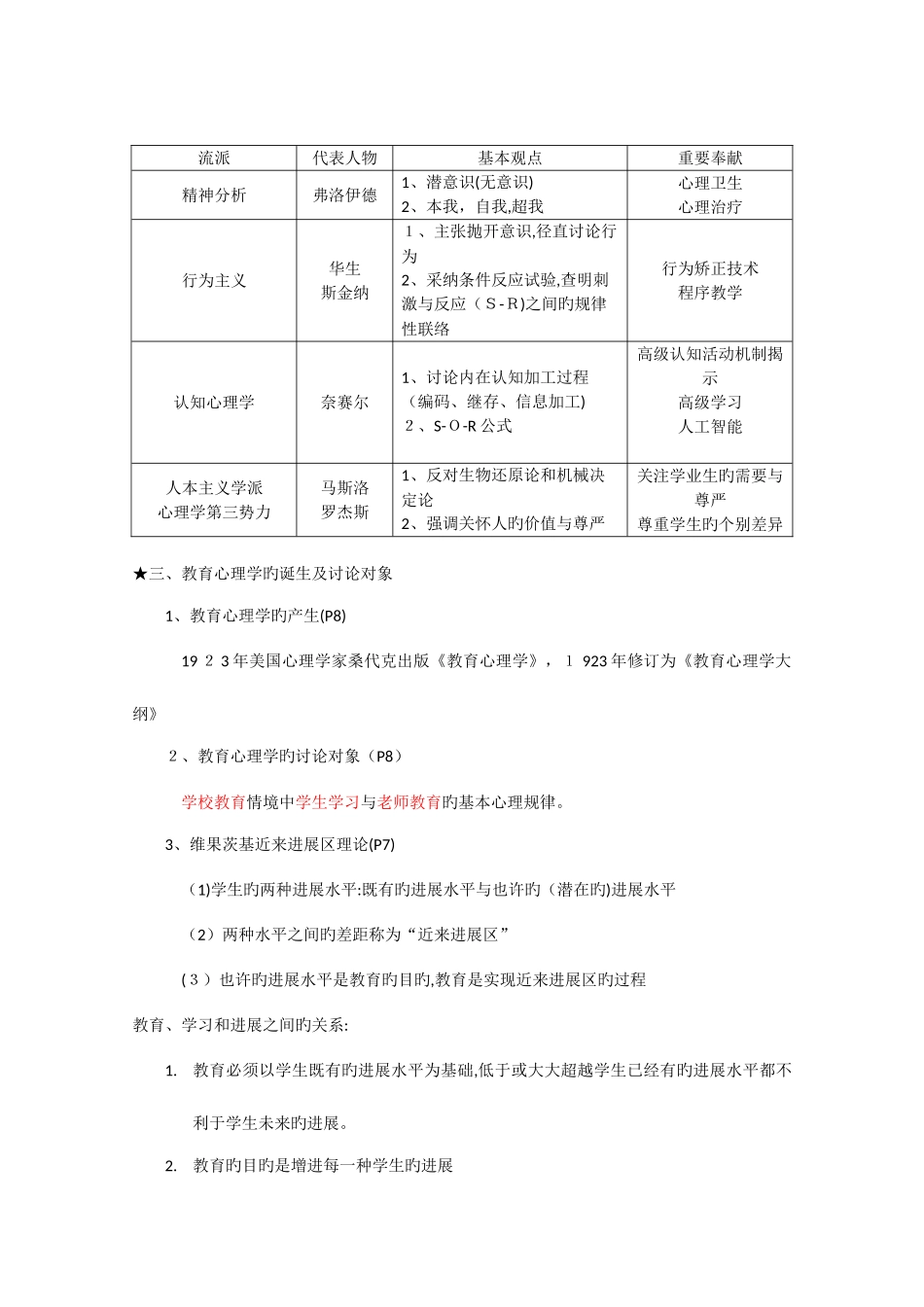 2025年高等教育心理学高校教师资格证南京复习版_第2页