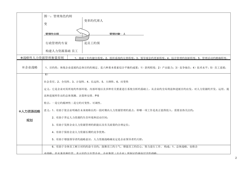 2025年高级人力资源师考试重点汇编_第2页