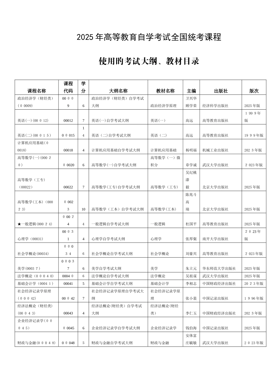 2025年高等教育自学考试统考课程_第1页