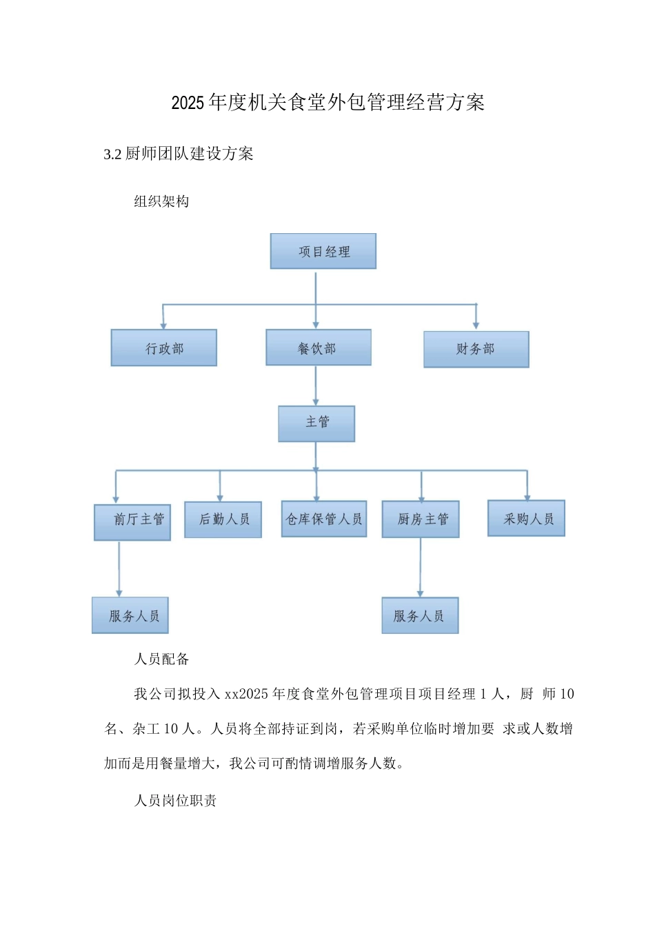 2025度机关食堂外包管理经营方案_第1页