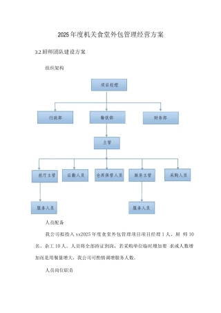 2025度机关食堂外包管理经营方案