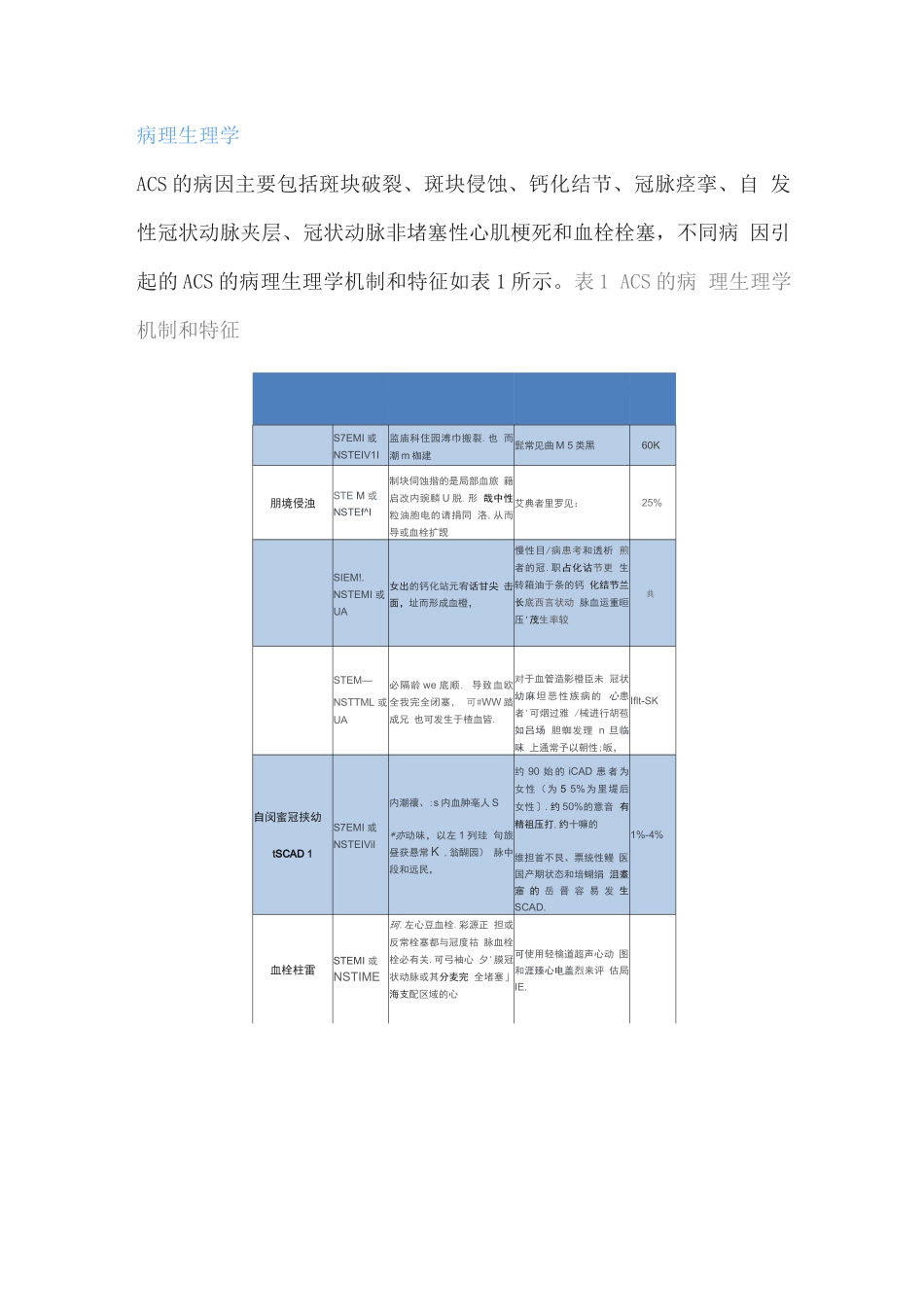 2025急性冠状动脉综合征的诊治流程_第2页