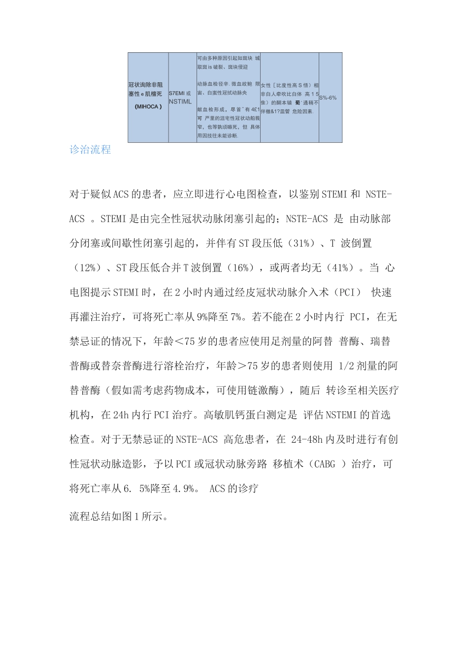 2025急性冠状动脉综合征的诊治流程_第3页