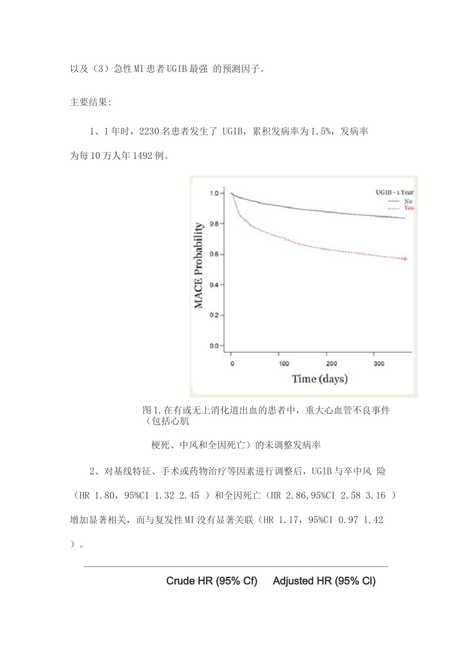 2025急性心肌梗死后上消化道出血的发病率、相关结果和预测因素_第2页