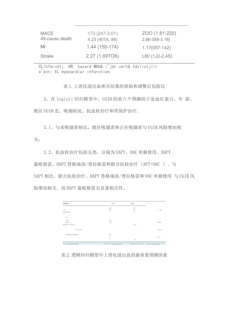 2025急性心肌梗死后上消化道出血的发病率、相关结果和预测因素_第3页