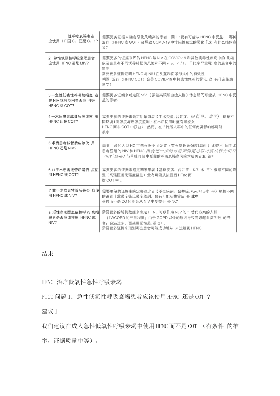 2025急性呼吸衰竭中的高流量吸氧ERS临床实践指南_第2页