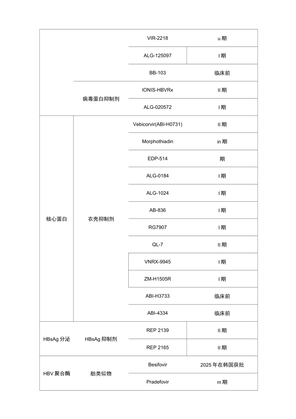 2025慢乙肝的当前和新兴治疗方法_第3页
