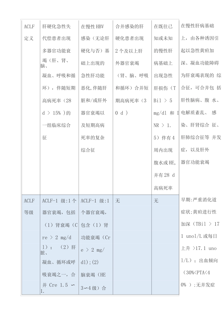 2025慢加急性肝衰竭的定义、诊断与发病机制_第3页