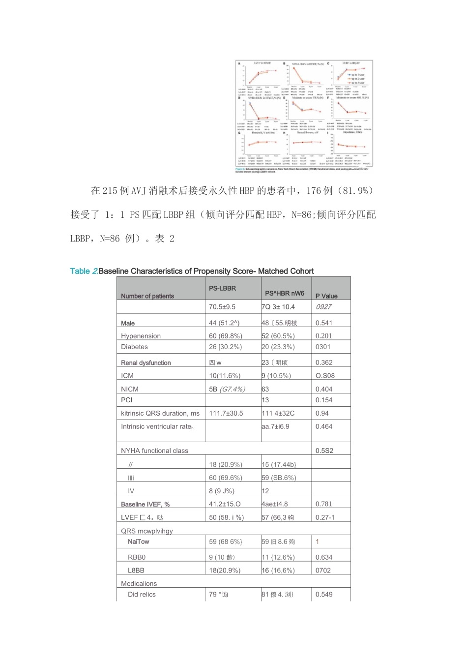 2025房颤合并心衰房室交界区消融后LBBP与HBP的比较_第2页
