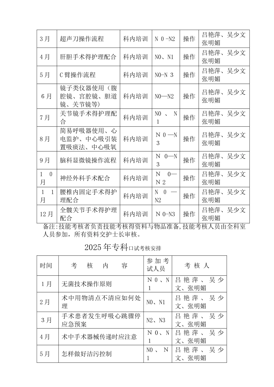 2025手术室培训计划_第3页