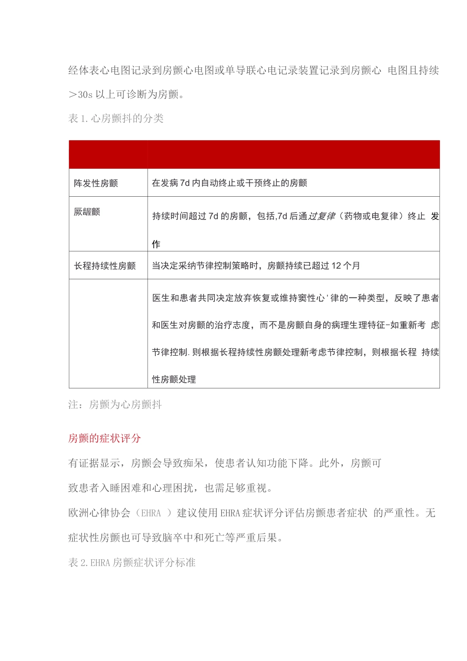 2025房颤患者预防脑卒中用药_第2页