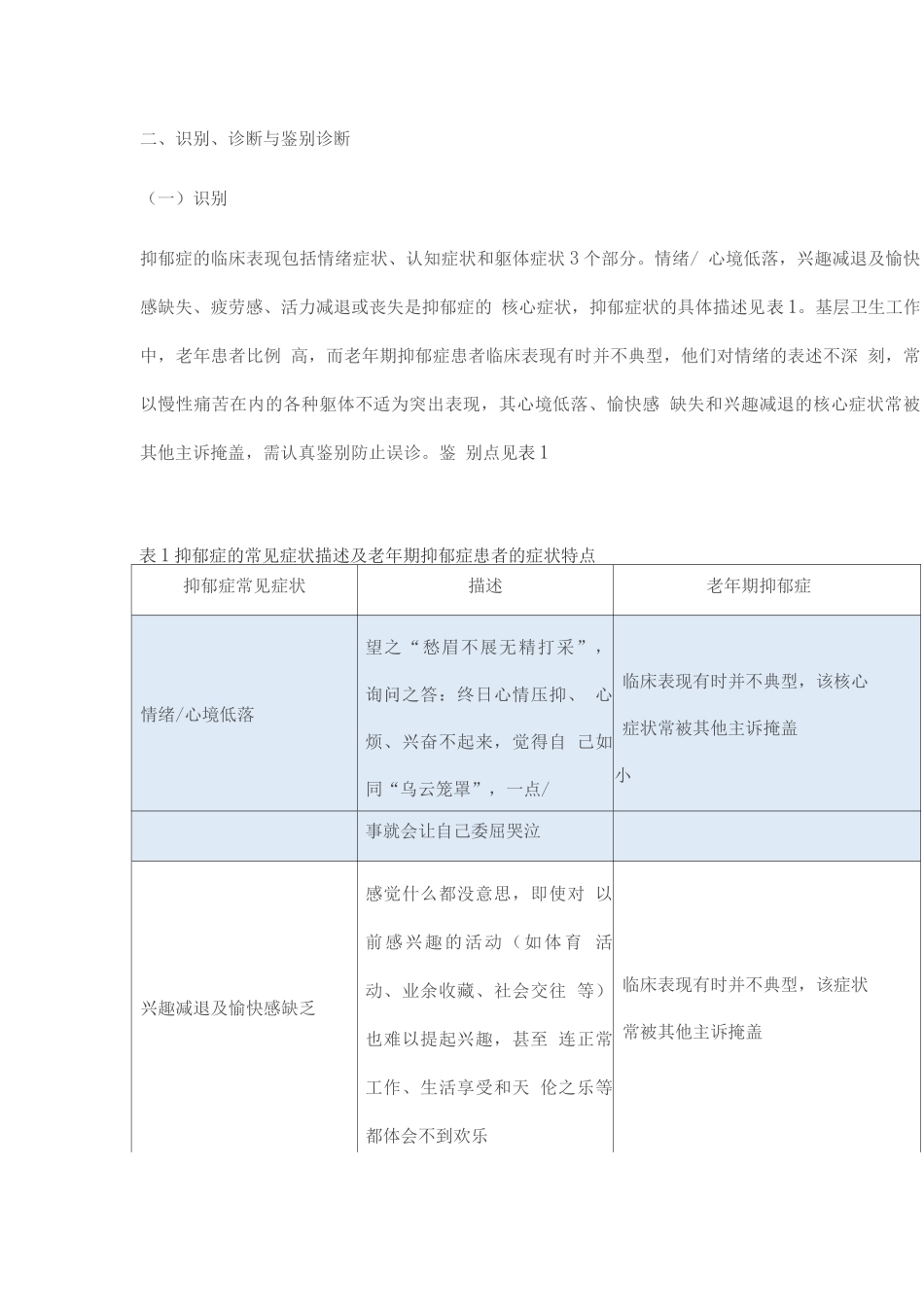 2025抑郁症基层诊疗指南实践版_第2页