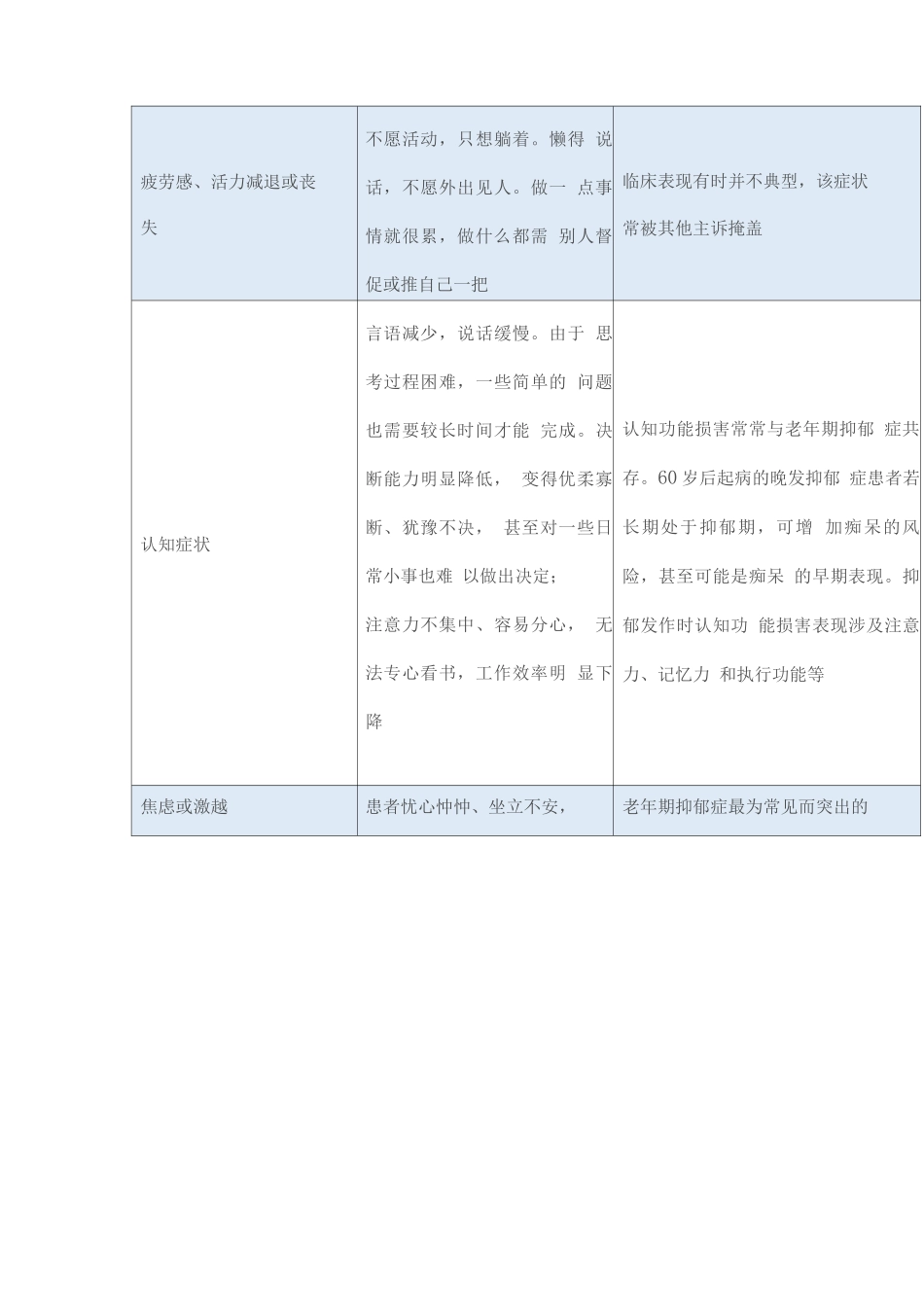 2025抑郁症基层诊疗指南实践版_第3页