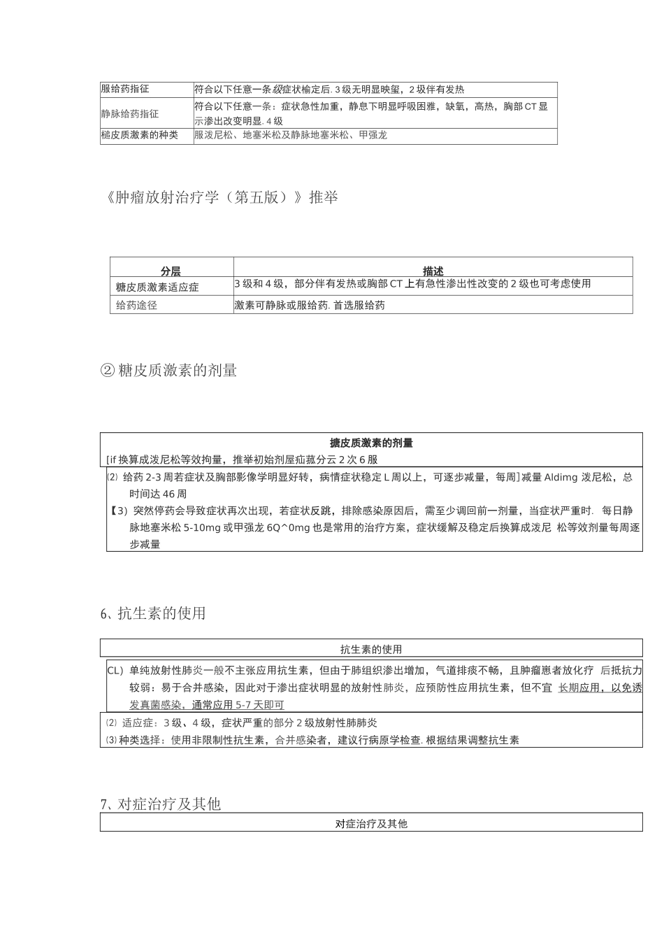 2025放射性肺炎诊治_第3页