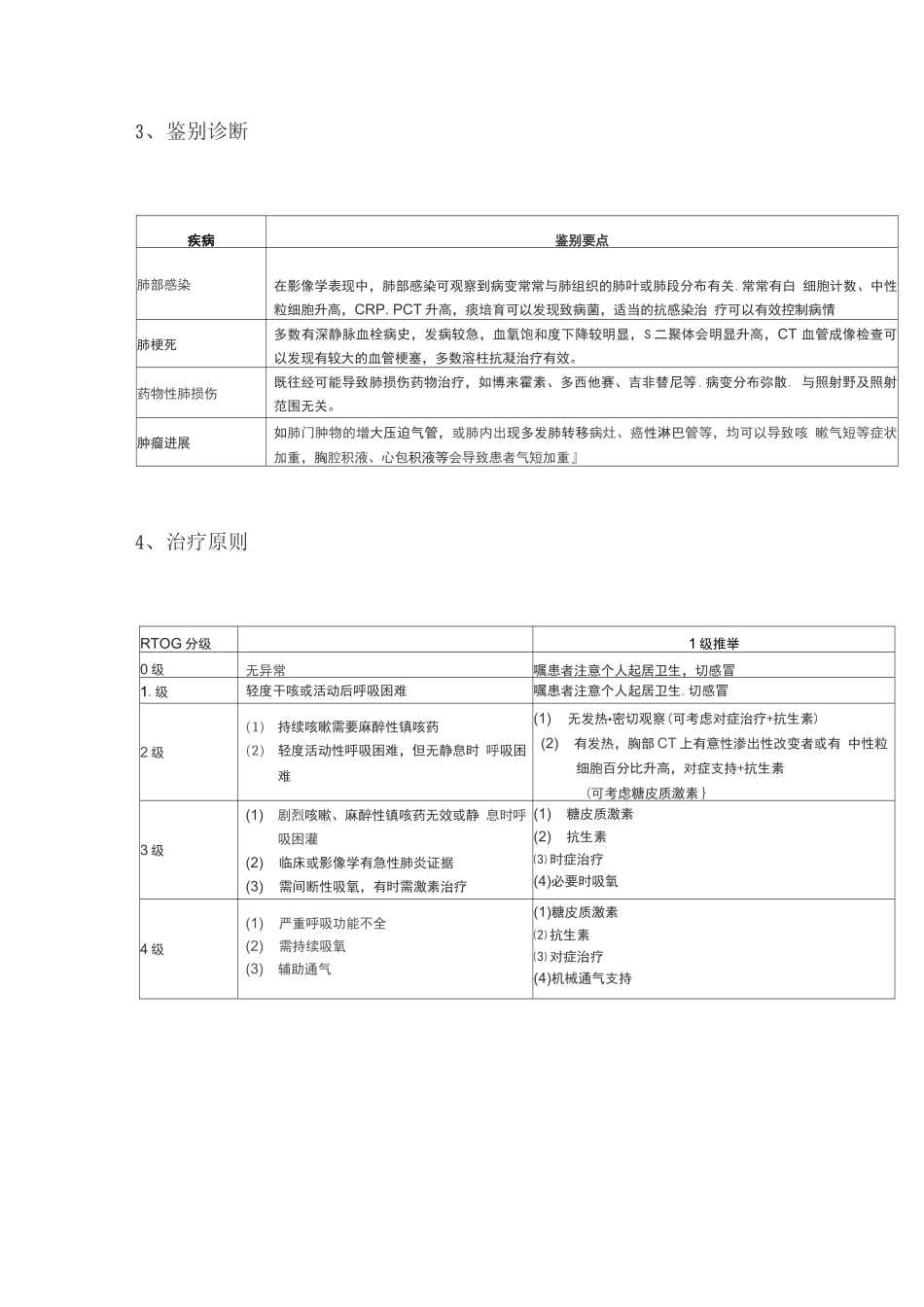 2025放射性肺炎诊治要点_第2页