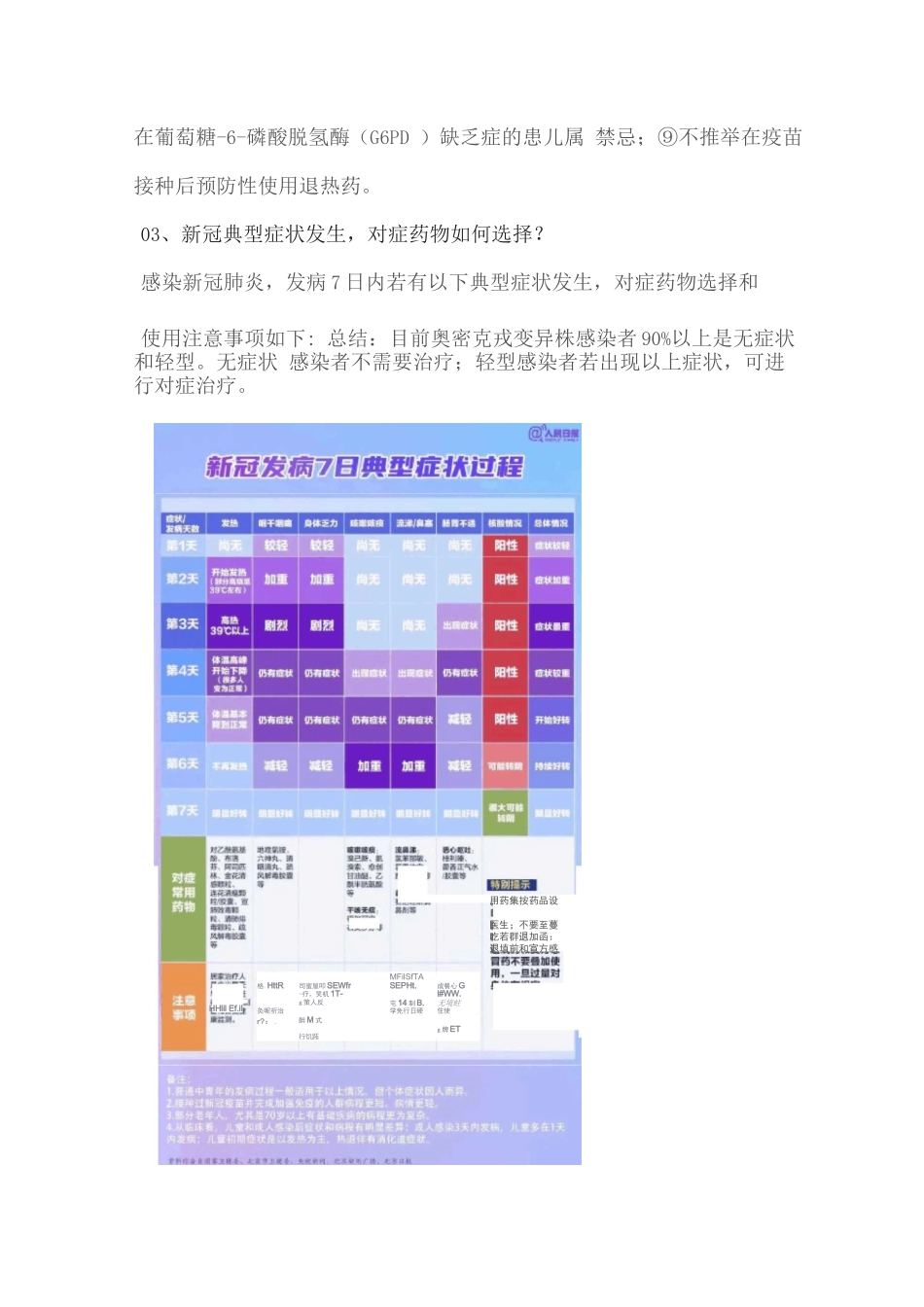 2025新冠感染者居家用药_第3页