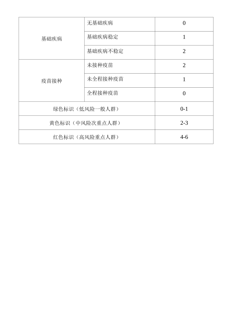 2025新冠肺炎相关健康风险评估标准_第2页
