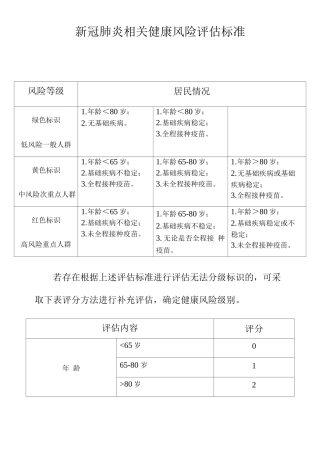 2025新冠肺炎相关健康风险评估标准