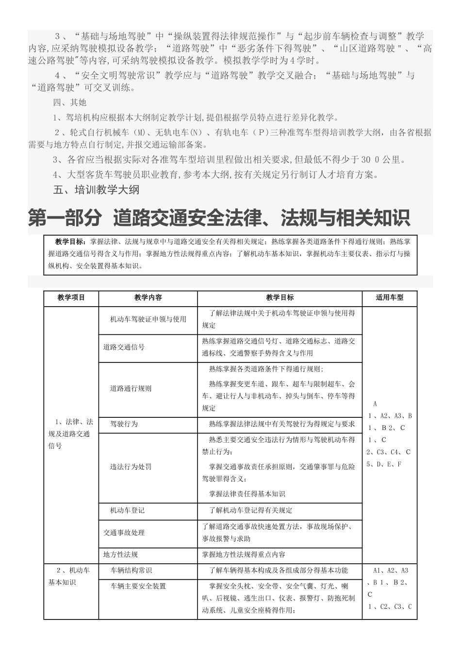 2025机动车驾驶培训教学大纲_第2页
