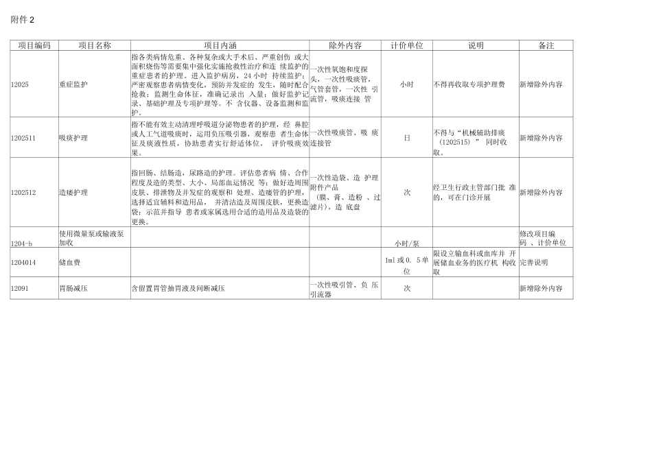 2025江苏省拟完善医疗服务价格项目pdf_第1页