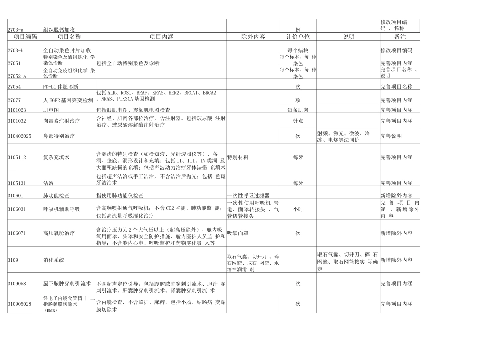 2025江苏省拟完善医疗服务价格项目pdf_第3页