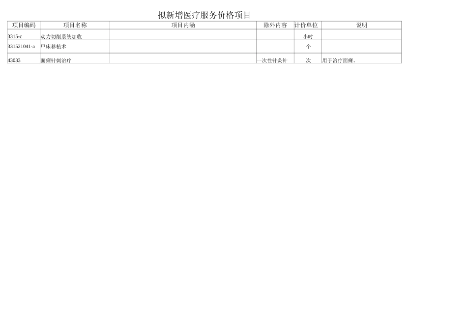 2025江苏省拟新增医疗服务价格项目_第3页