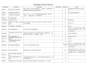 2025江苏省拟新增医疗服务价格项目